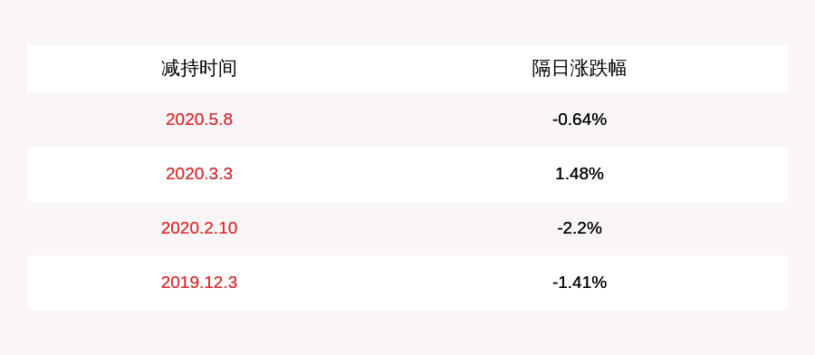 信息|远方信息：公司董事兼副总经理郭志军拟减持公司股份