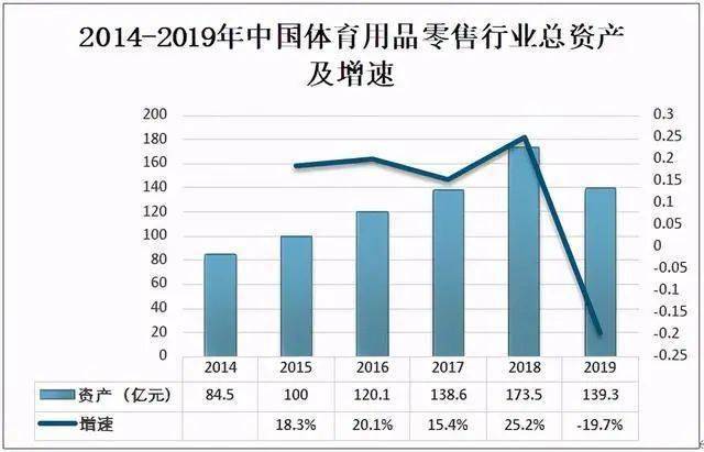 2019年中国体育用品零售行业发展现状及存在问题及对策分析