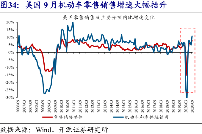 开源gdp