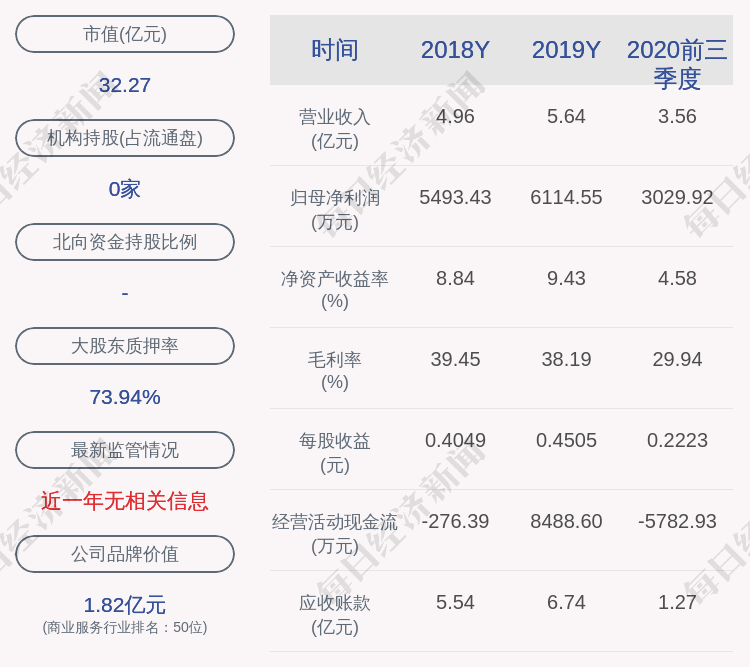 发布公告|中达安：公司董事王胜减持约88万股，减持计划时间已过半