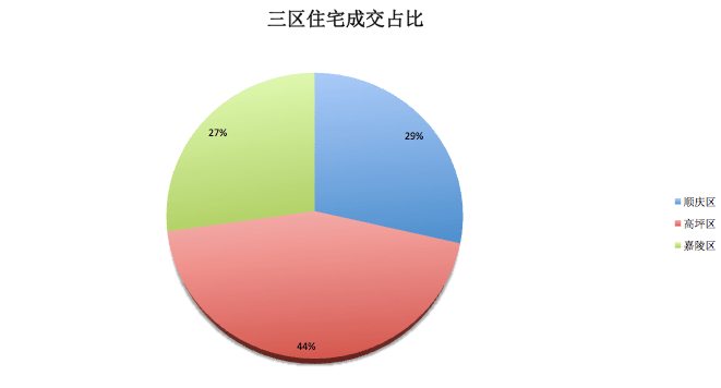 2020南充顺庆GDP_南充职业技术学院(2)