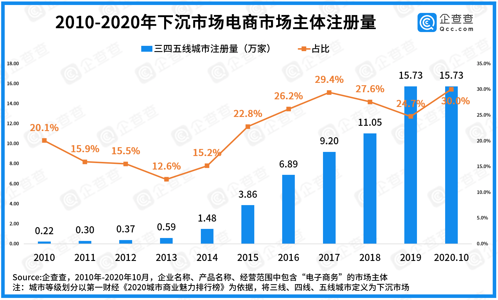 数据|双十一数说电商：共265.1万市场主体，金华跻身全国TOP3