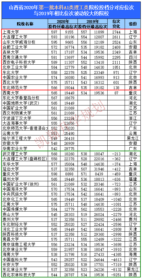 2020年理工类大学排名_2020年理工类大学排名:188所高校上榜,哈工大居第2名