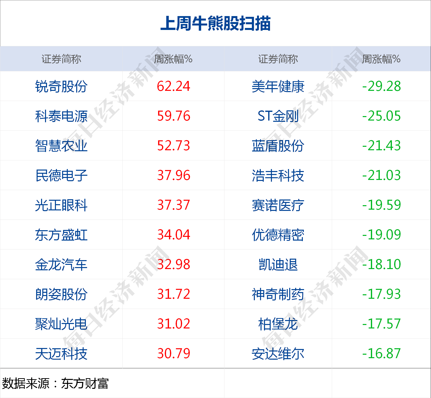 天津输入人口_天津人口分布热力图(3)