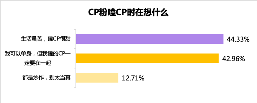 单身|珍爱网发布《2020双十一单身人群报告》