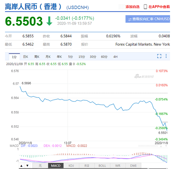 空头|空头又被打爆了！人民币一路狂涨6500点，换10万美元血亏6.5万元，还能再大涨吗？有什么影响？