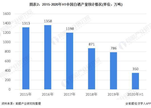 2020年白酒市值排名_2020中国公司市值500强出炉!茅台第4,阿里第2,榜首实至