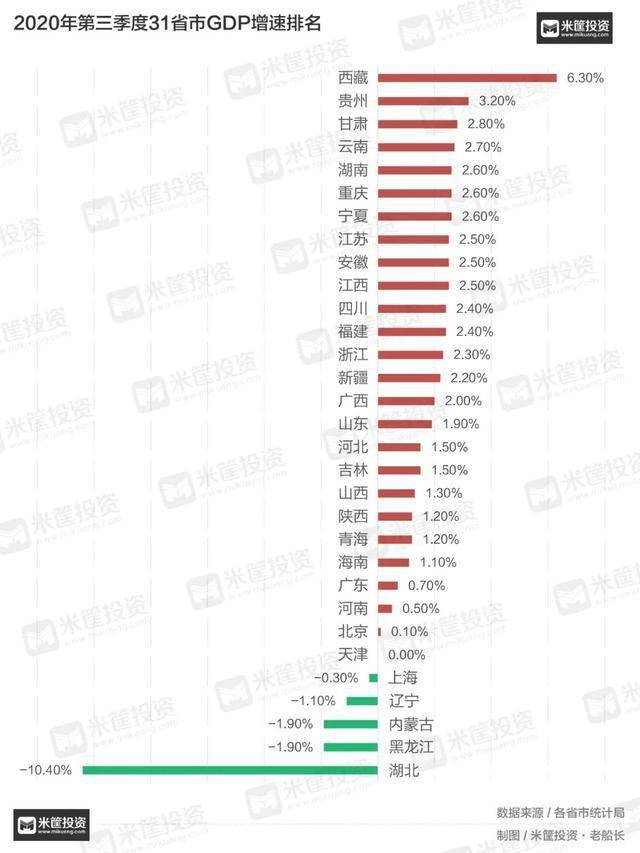 中国城市gdp排名2020_最新GDP排名公布!中国城市格局即将改变!“新”的国