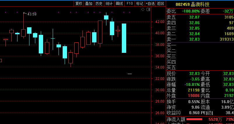 靳保芳|晶澳科技：公司未能知悉实控人被调查原因是否与公司存在关系