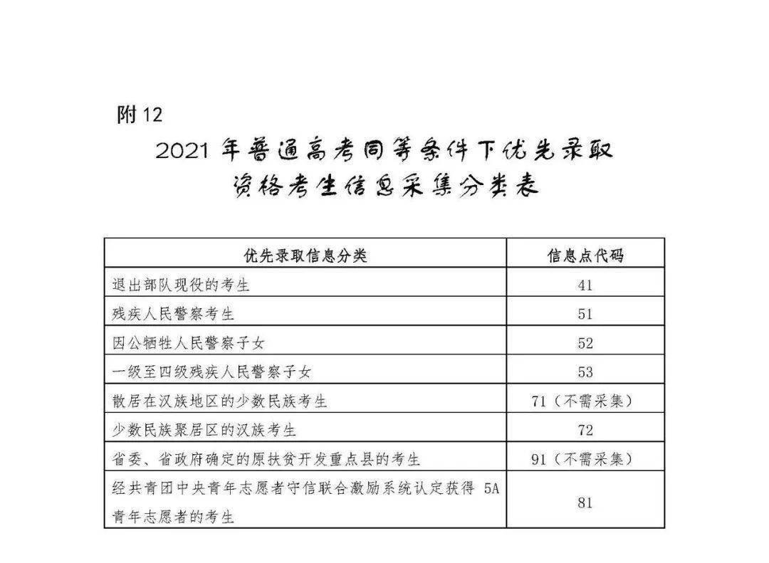 考生|何时截止申请?最高加20分!7省公布2021高考加分政策
