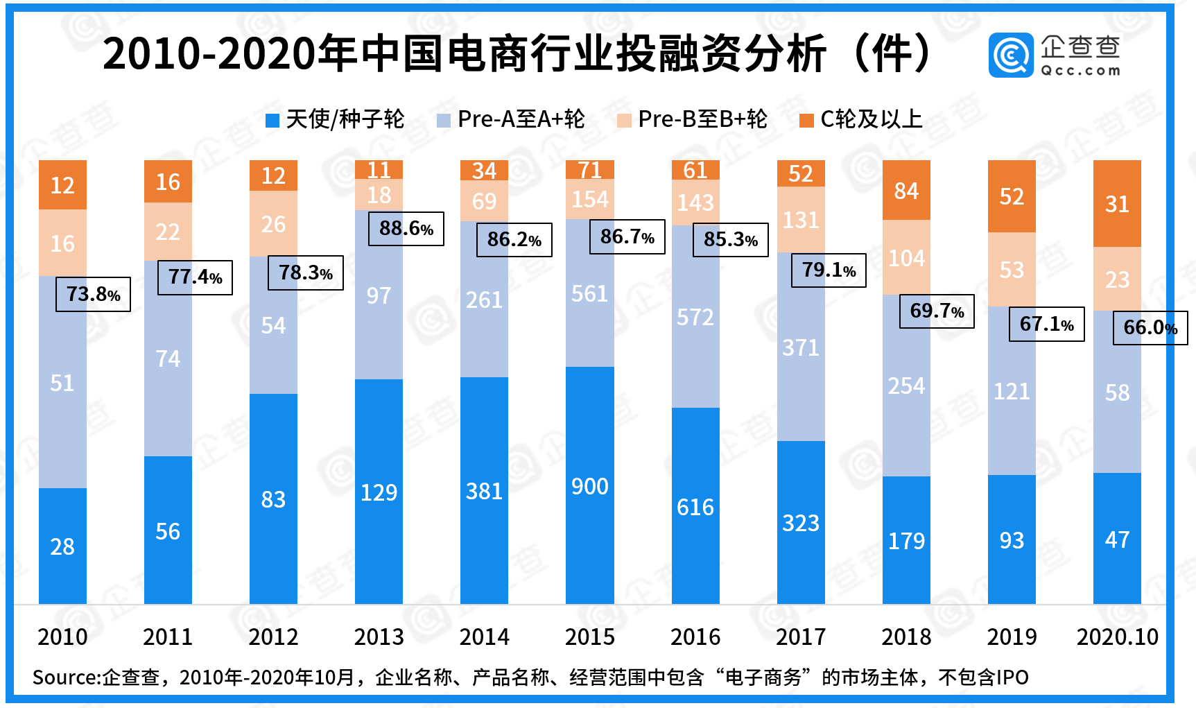 数据|双十一数说电商：共265.1万市场主体，金华跻身全国TOP3