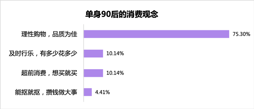 单身|珍爱网发布《2020双十一单身人群报告》