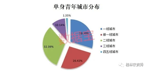 东亚人口单身危机_单身头像男生