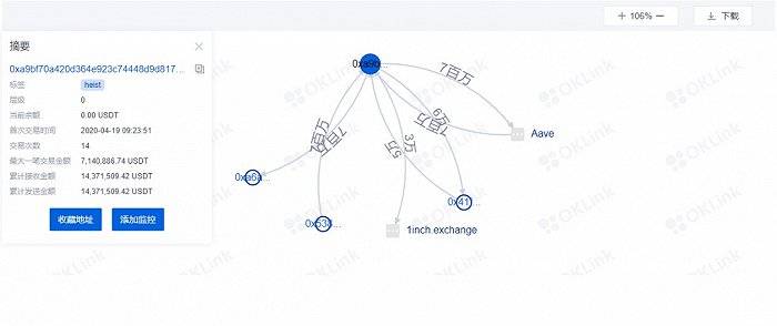 OKLink|重磅！欧科云链OKLink链上天眼全面升级 引领“数字中国”新趋势