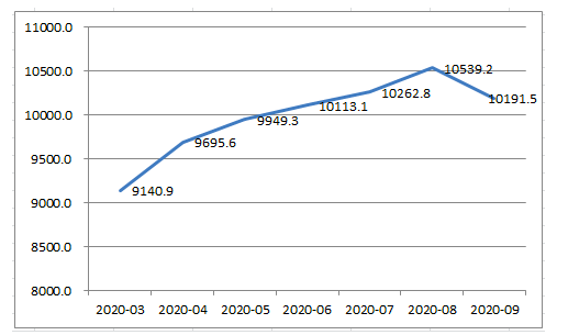 回老家拉动GDP_春节回老家,要不要买房