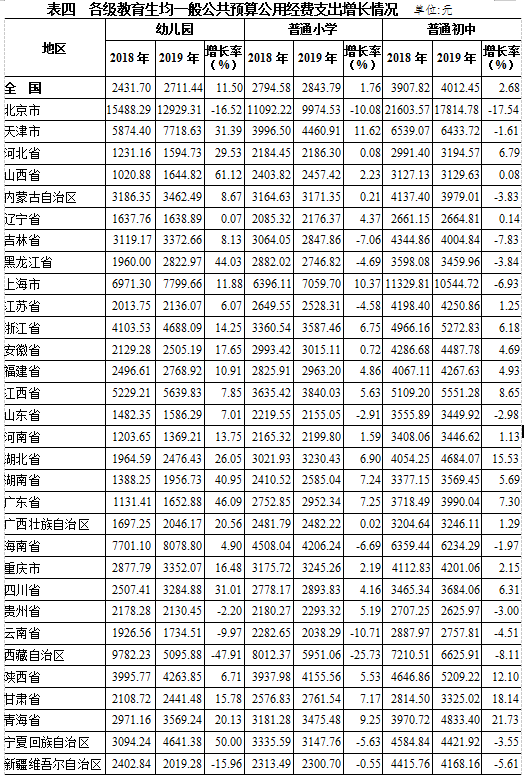 教育支出占gdp比重_三大产业占gdp比重图(3)