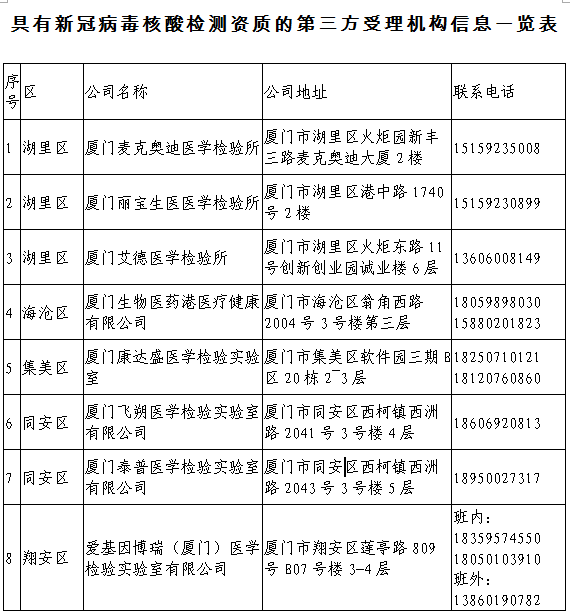 检测|厦门市疾控中心发布健康提醒