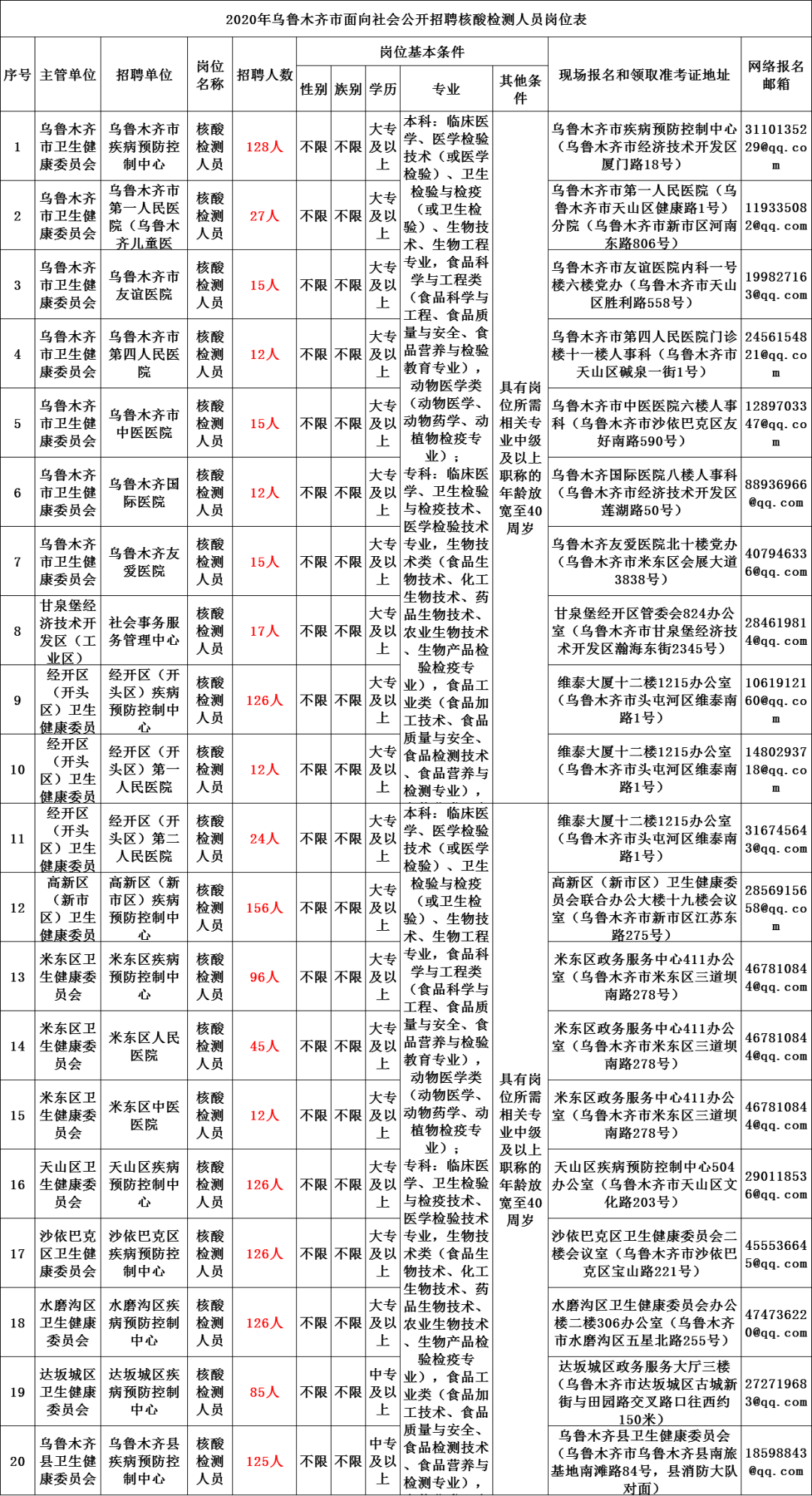 核酸户籍人口_丰城户籍人口统计图(3)