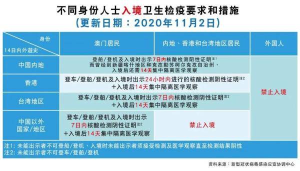 山东省|【防疫措施】取消曾到青岛市的入境人士健康码转黄色及自我健康管理措施