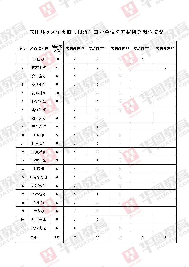 2020玉田县gdp_玉田县地图