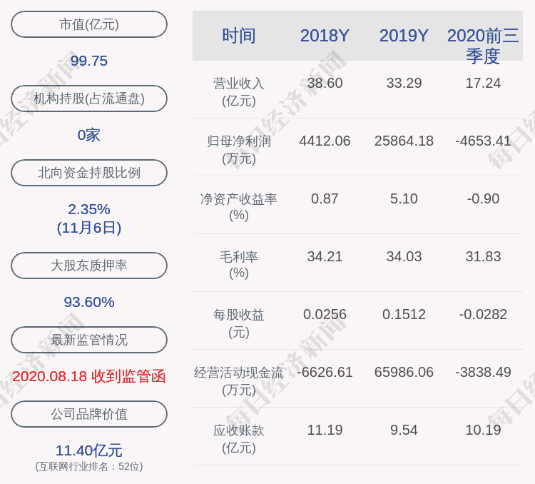 daoda|旋极信息：1417.98万股解除限售，占比0.81%