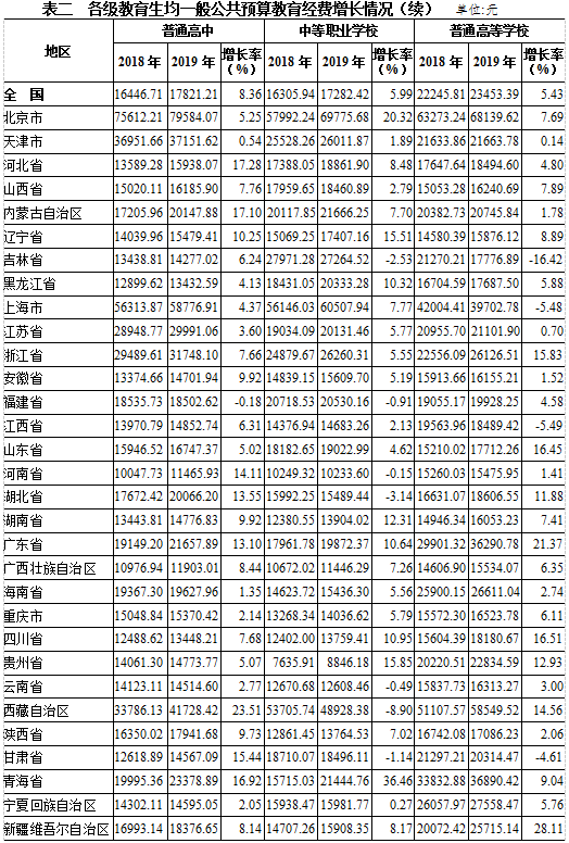 2019 教育 gdp_2019年中国gdp增长率(2)