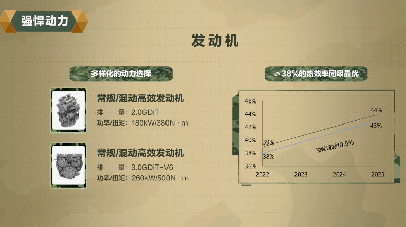 变速器设计工程师月收入 0574dbf5a53e46898ed0c472ee65cf2c.png