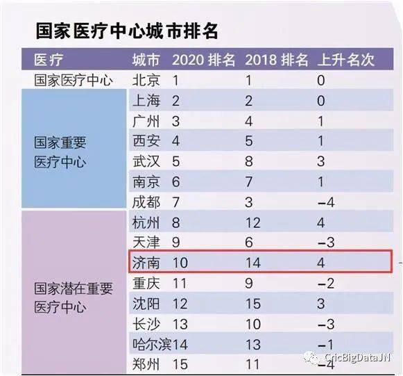 2020年全新城市排名_科尔尼发布2020年全球城市指数排名与报告,解读后疫