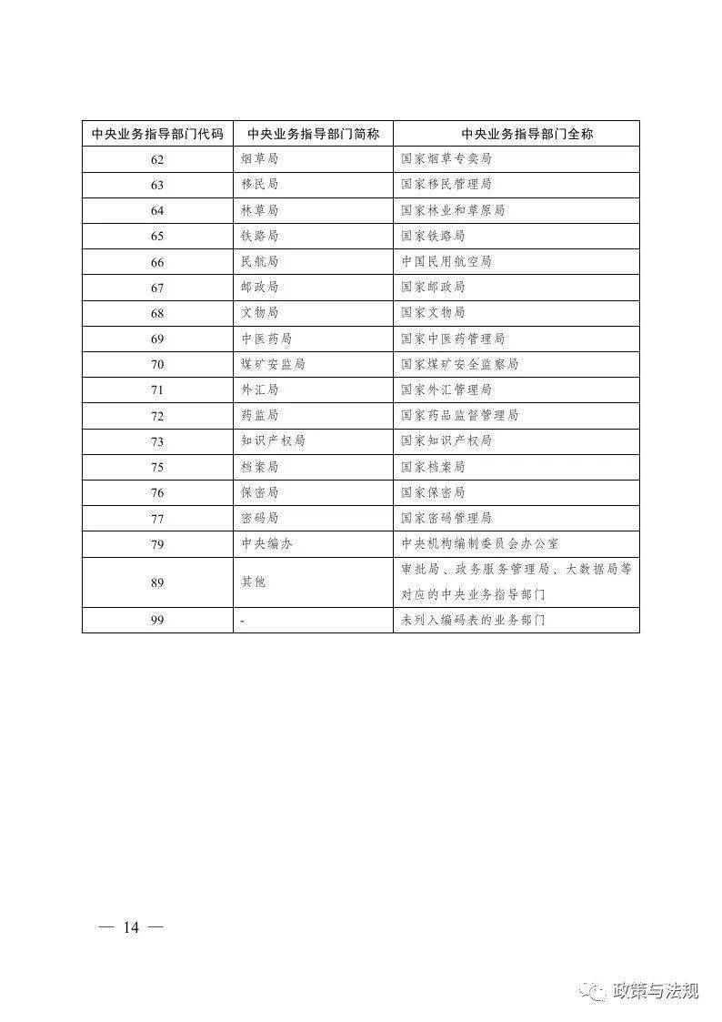 固定资产投资项目代码管理规范_手机搜狐网