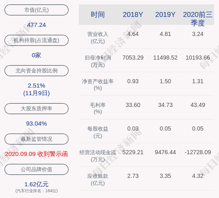 公司|光启技术：5%以上股东俞龙生减持约2155万股，减持时间已过半