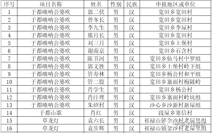 江西于都姓氏人口排名_江西于都地师段裘照(3)