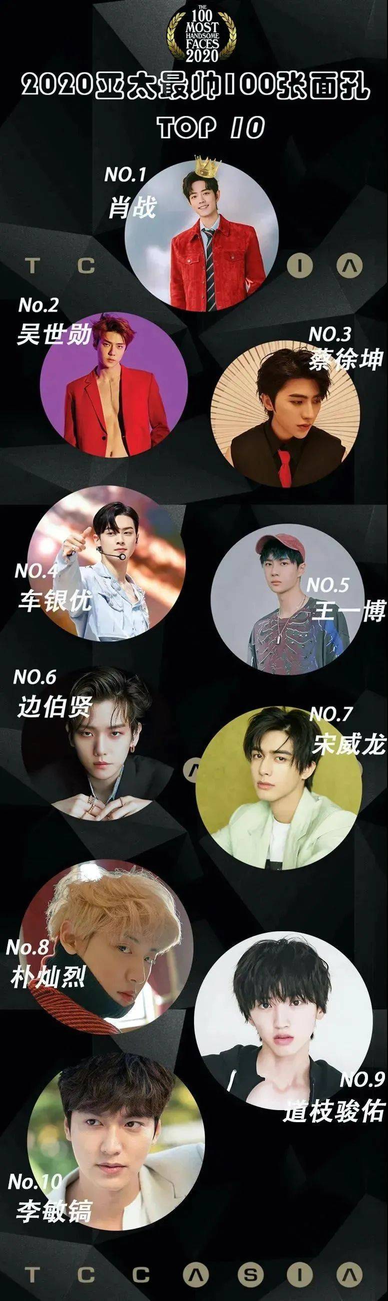 2020年世界帅排名_外媒评选2020全球十大最帅男人排行榜阿汤哥皮特小贝