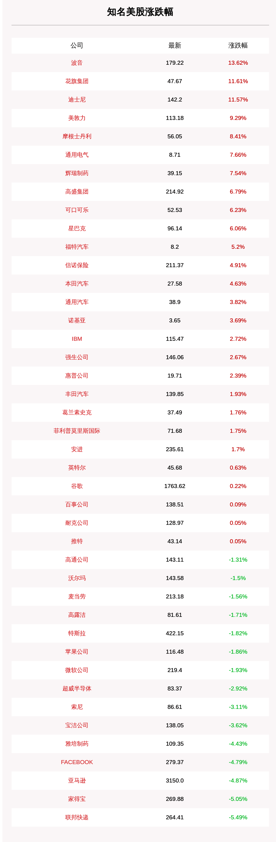 一览|11月10日知名美股收盘情况一览：波音、花旗集团、迪士尼大涨逾11%