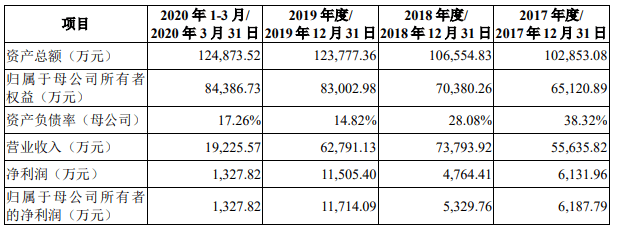 思维|罗振宇携思维造物将登创业板：主营业务盈利能力弱 业绩靠政府“输血”