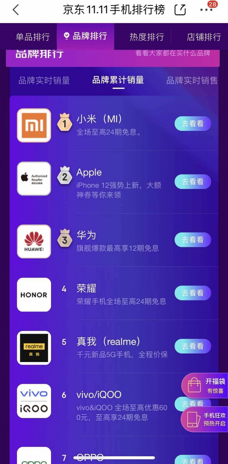 iPhone|双十一手机榜倒计时，小米超华为与苹果霸榜，这个品牌成黑马