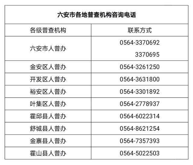 2020济南人口普查联系电话_济南常住人口登记卡(2)