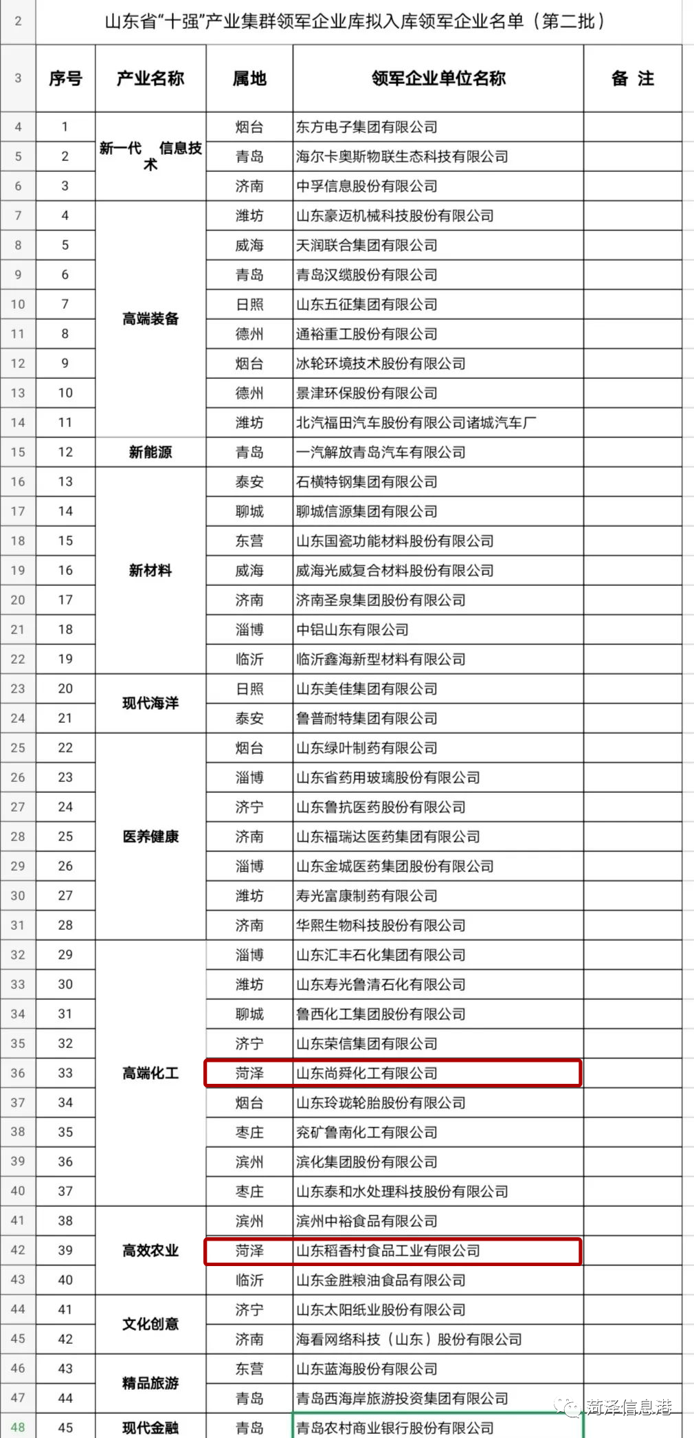 各省军工企业的产值计入gdp吗_广东统计局再度公告 2016深圳GDP达20078.58亿,首超广州(3)