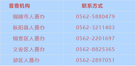 铜陵市多少人口_全国多城限购松绑无锡在内 房价恐涨