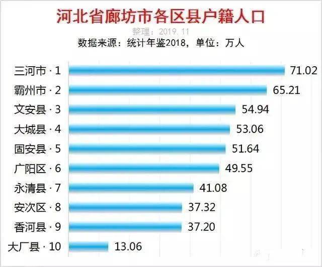 大厂县人口_三河 香河 大厂24镇人口 土地 工业 基本统计(2)