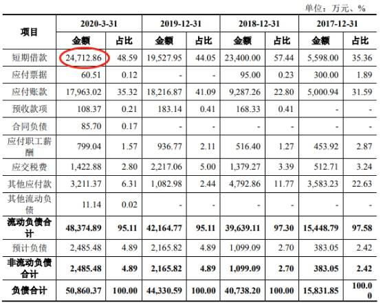 致远装备产品价屡降销售收款率低 关联方巨额资金往来(图13)