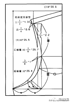 女装精确打板推板26上衣制作经验综合