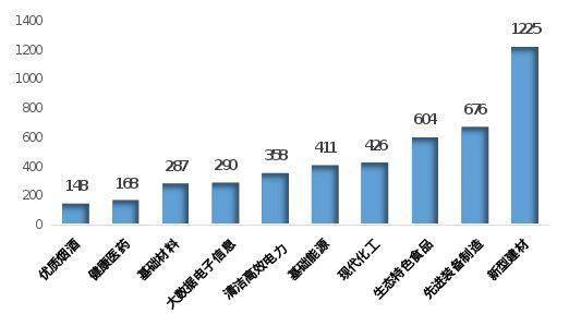 2020年第一季度贵州_2020年前三季度,贵州十大工业产业“成绩单”出炉!