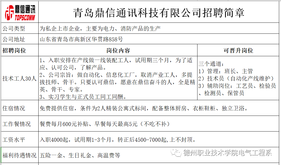 鼎信招聘_2018年鼎信信息科技有限责任公司校园招聘公告47人(2)