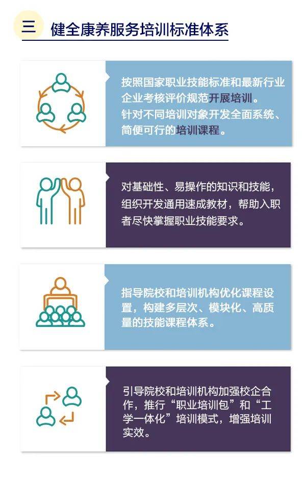 康养|如何健全康养服务人员培训体系？“康养计划”一图看懂