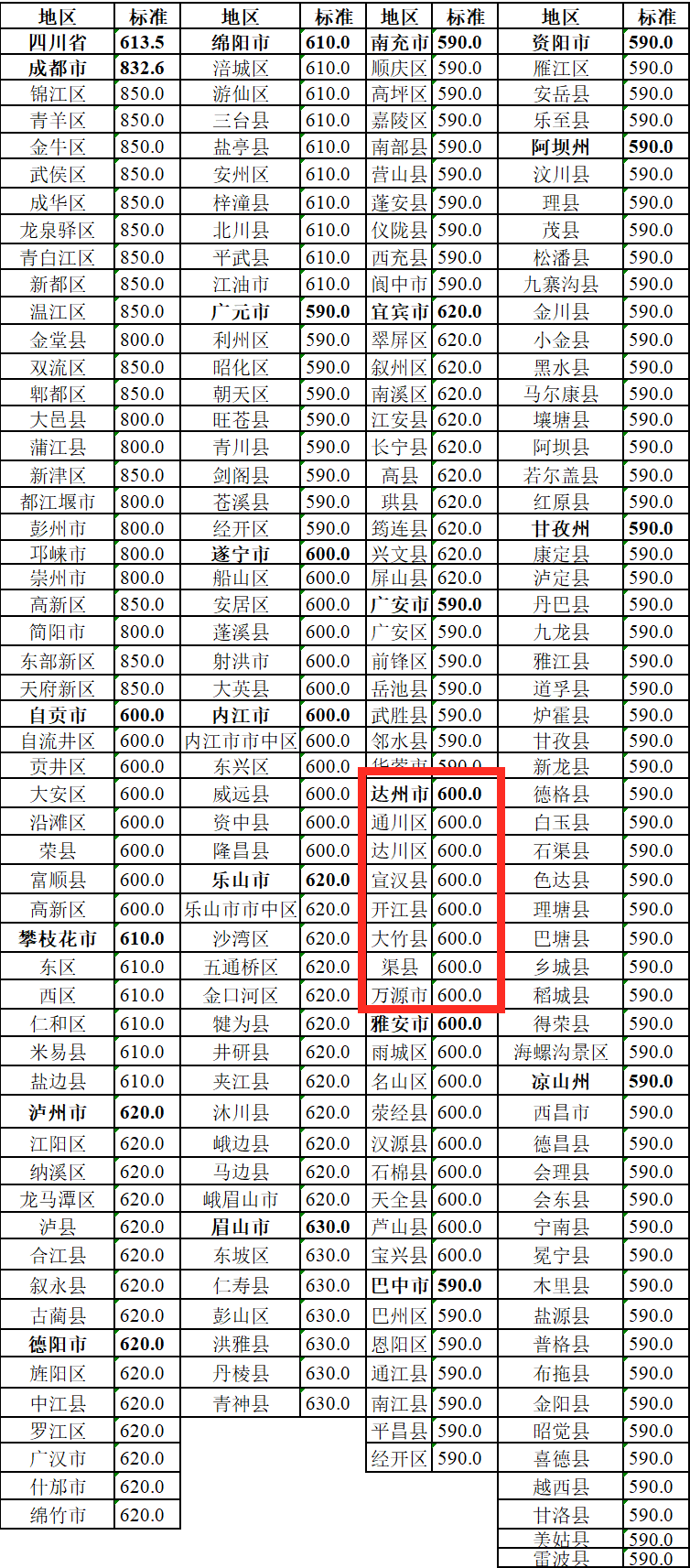 2020年四川省各地市人口_四川省各地市地图图片