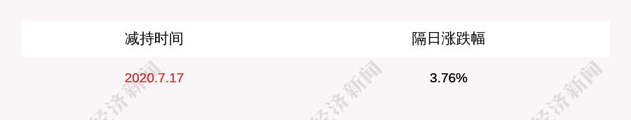 计划|深圳华强：减持时间过半，股东杨林、张玲、杨逸尘未减持股份