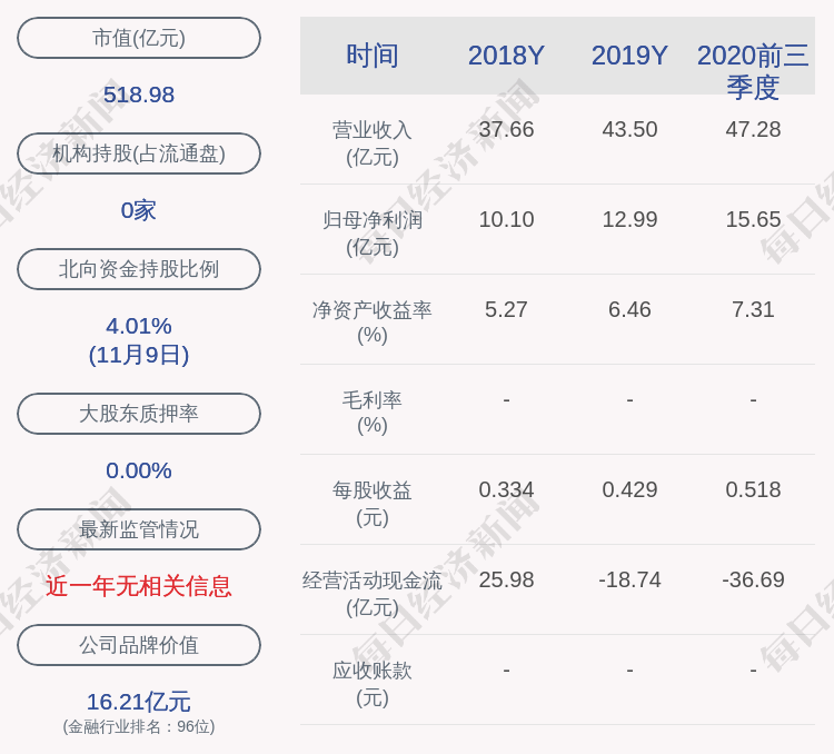 资金|减持！国金证券：涌金投资减持约3330万股