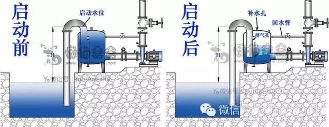 真空引水罐(负压罐)的选用及设置