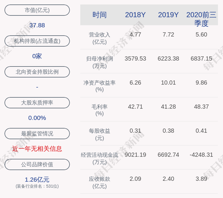 投资|新雷能：股东上海联芯拟减持不超过117万股