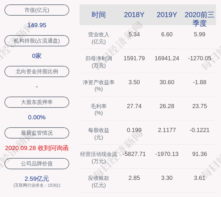 发布公告|诚迈科技：股东 Scentshill Capital ILimited和 Scentshill Capital II Limited减持约127万股